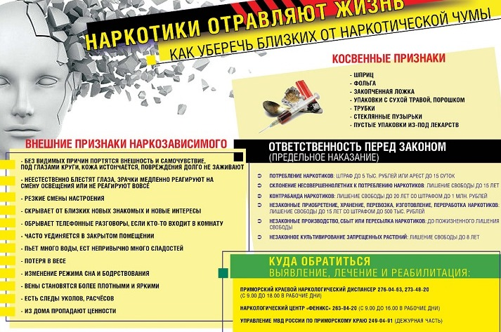 Наркотики отравляют жизнь человека.