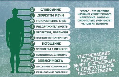 Последствия употребления наркотиков.